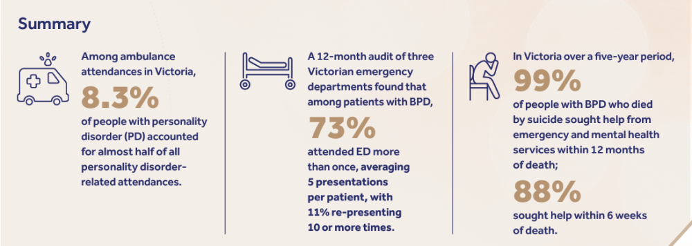 Research and innovation findings