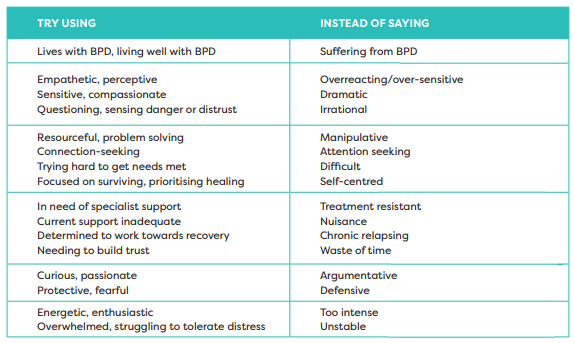 Strength-based language